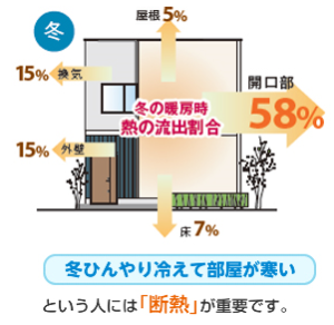 LIXIL　資料　熱の流出